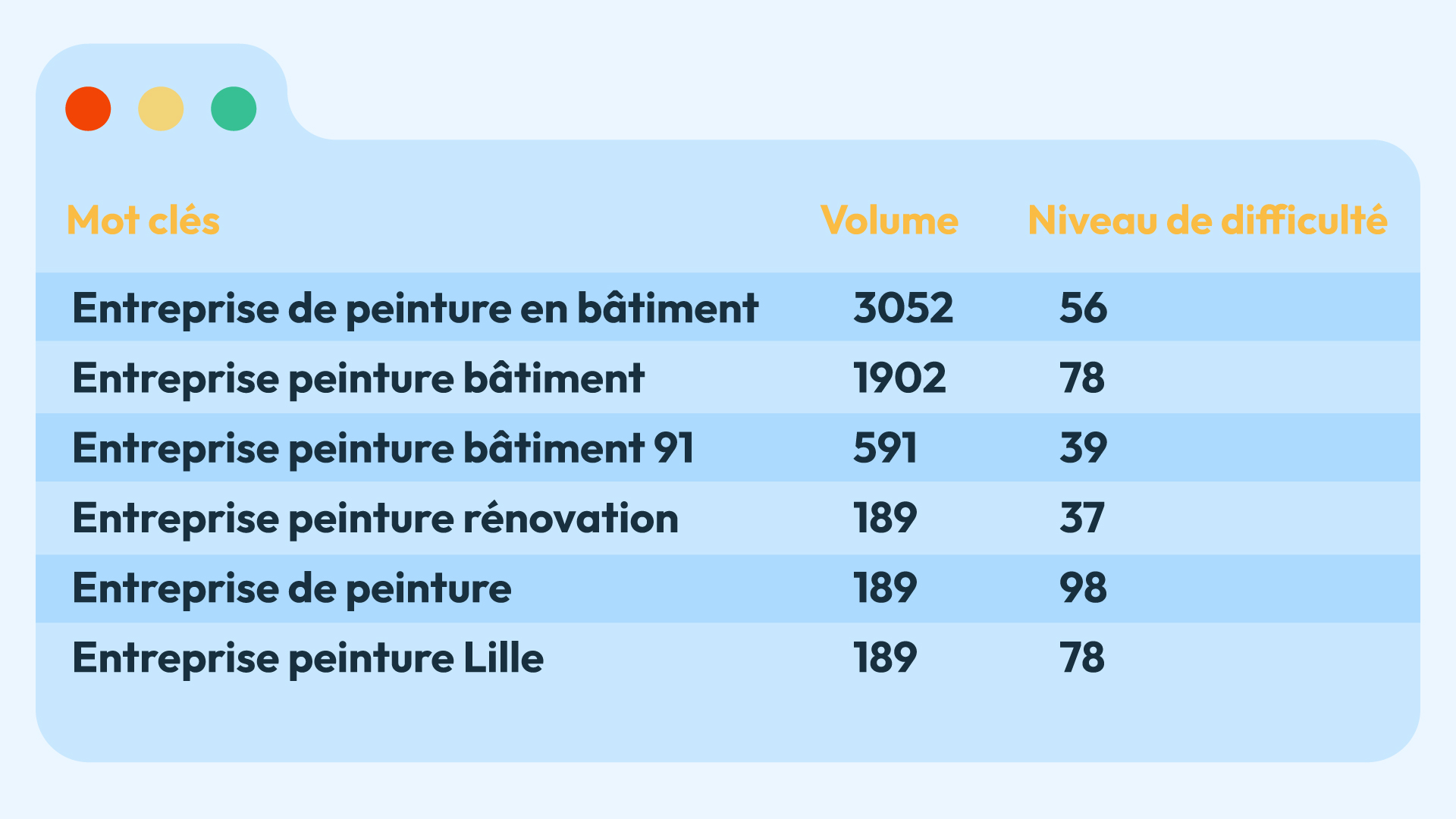 AGENCE SEO TOULOUSE - RECHERCHE MOTS CLÉS TOULOUSE